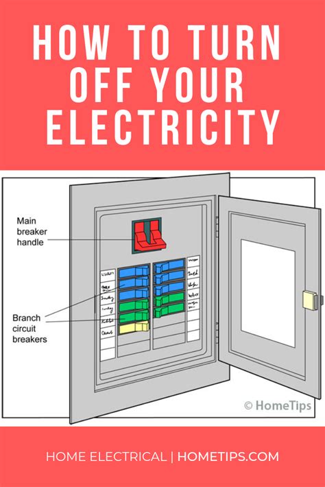 confirm the electricity is off ar the box|how to check voltage off.